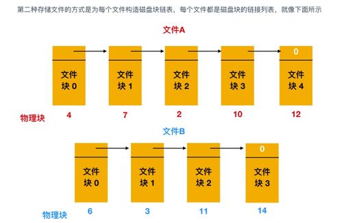 超神！華為工程師力作，典藏限量級(jí)計(jì)算機(jī)操作系統(tǒng)與計(jì)算機(jī)網(wǎng)絡(luò)指南，助你圓夢(mèng)BAT